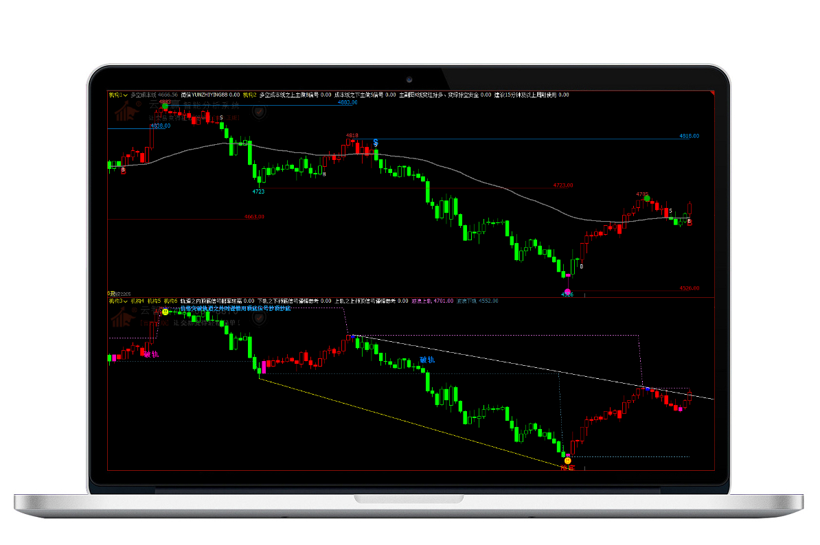 【云智贏】智能分析系統(tǒng)：機(jī)構(gòu)版