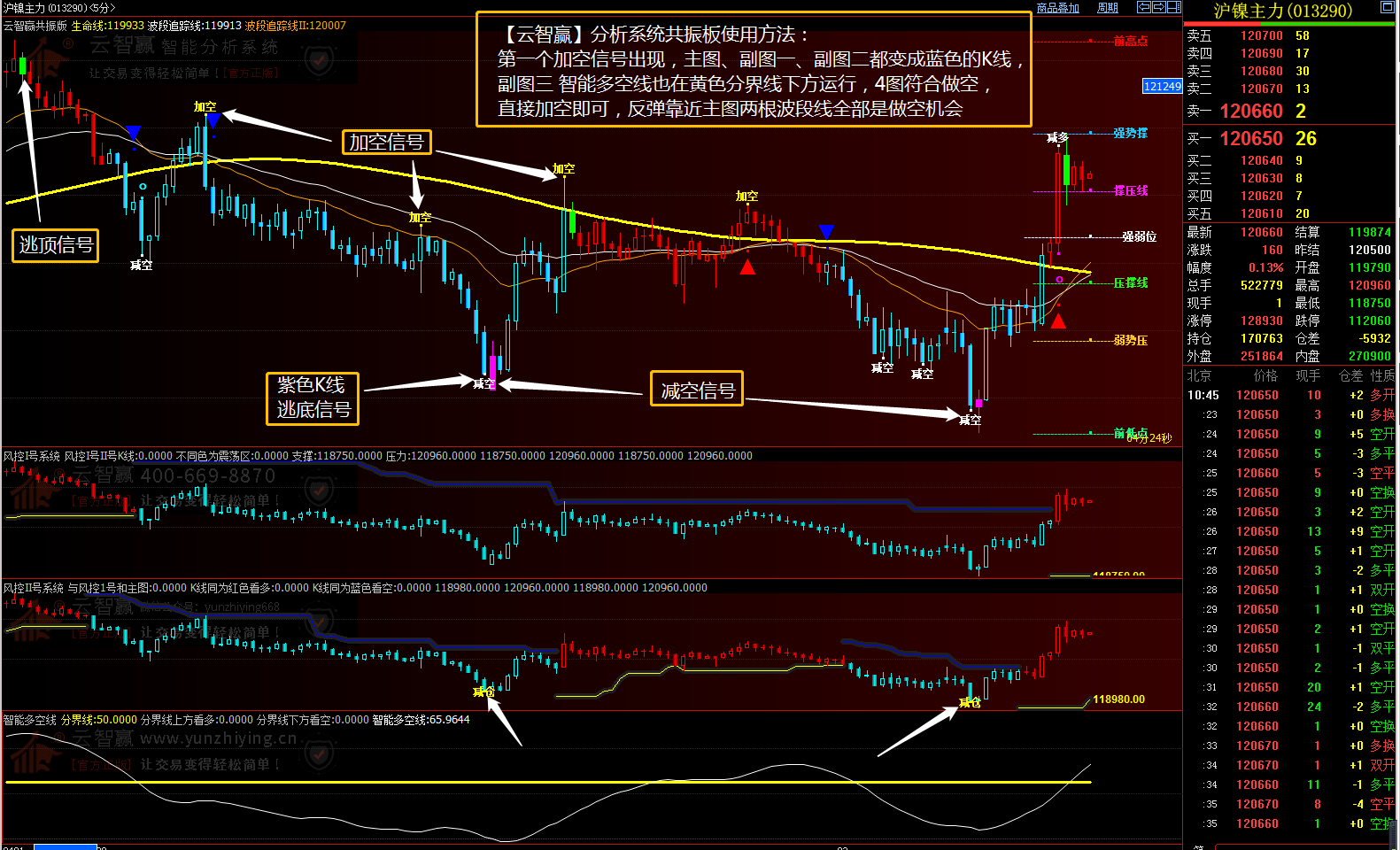 期貨交易軟件下載，交易軟件和分析